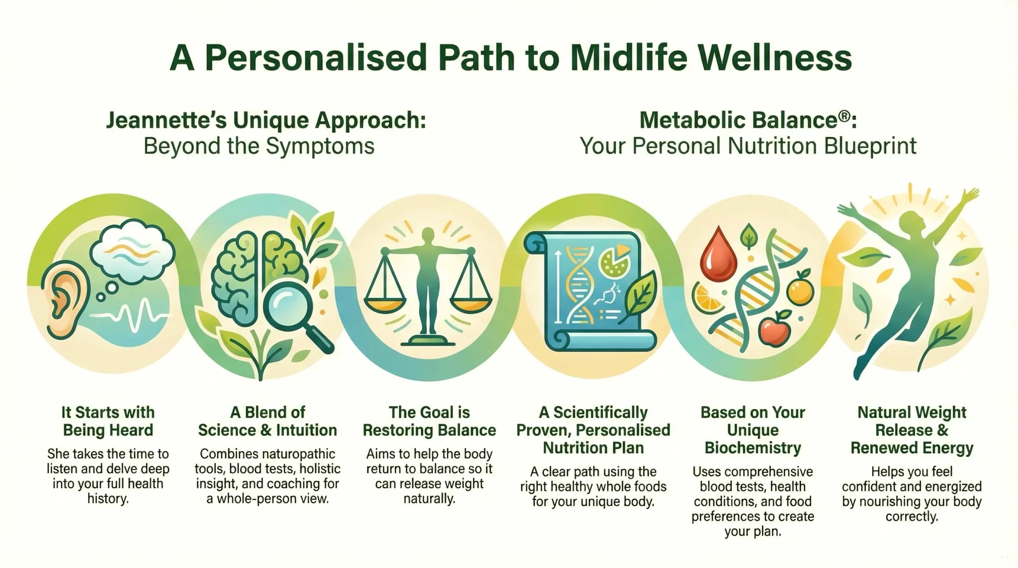 Metabolic Balance Program (1)