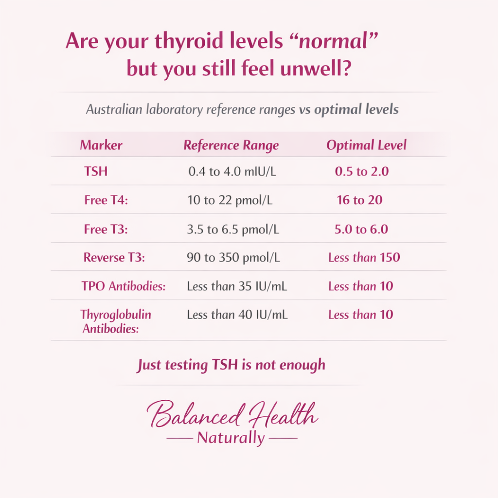 Thyroid blood test reference ranges versus optimal levels for TSH, Free T4, Free T3, Reverse T3 and thyroid antibodies in underactive thyroid and Hashimoto’s.